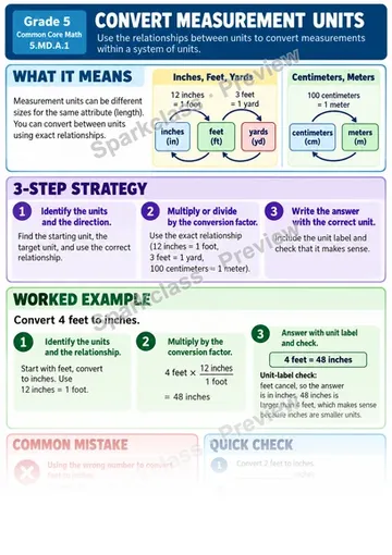 Knowledge Guide · Convert Measurement Units — Grade 5 worksheet preview