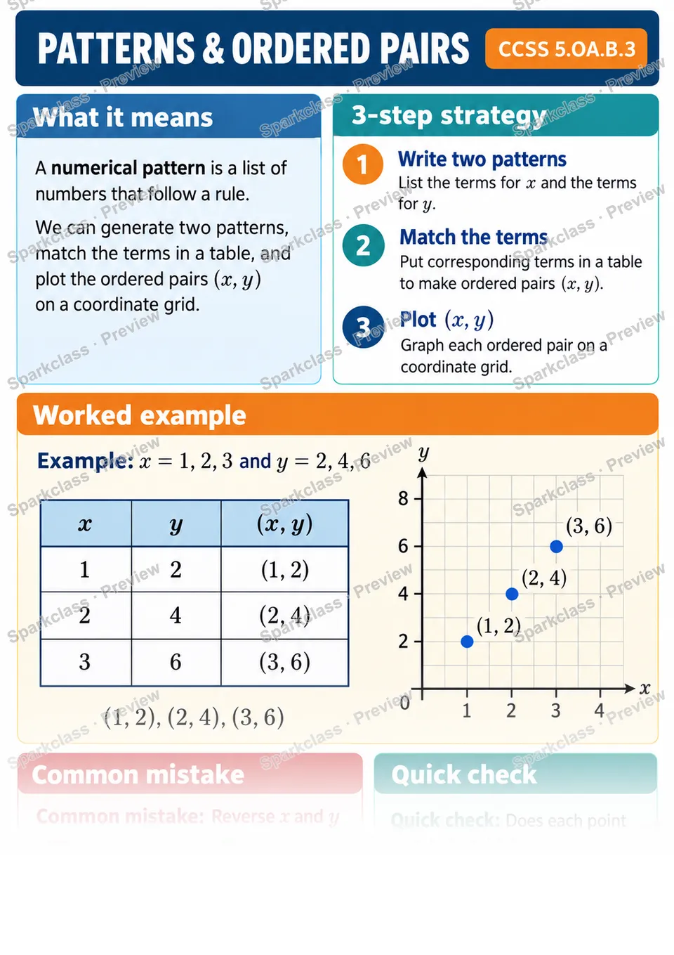 Knowledge Guide · Patterns and Ordered Pairs — page 1