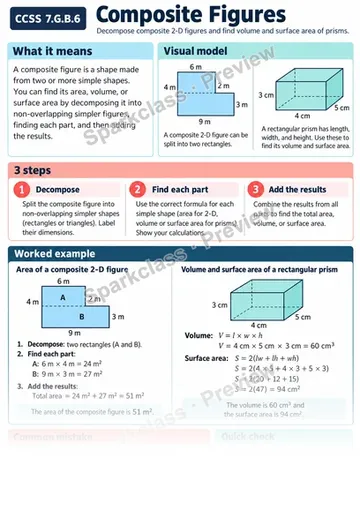 Knowledge Guide · Area, volume, surface area of composite figures — Grade 7 worksheet preview