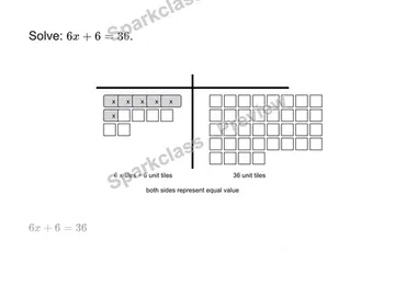 Solve a two-step equation — Grade 7 problem preview