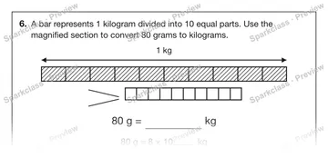 6. A bar represents 1 kilogram divided into 10 equal parts. Use the magnified section to convert 80 grams to kilograms. 1 kg 80 g = kg 80 g = 8 × 10 kg — Grade 5 problem preview