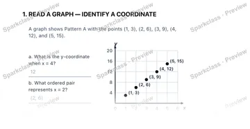 1. READ A GRAPH — IDENTIFY A COORDINATE A graph shows Pattern A with the points (1, 3), (2, 6), (3, 9), (4, 12), and (5, 15). a. What is the y-coordinate when x = 4? b. What ordere — Grade 5 problem preview