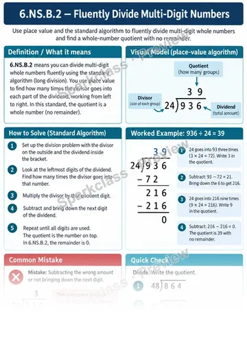 Knowledge Guide · Divide multi-digit numbers — Grade 6 worksheet preview