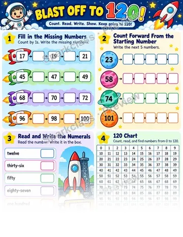 Blast Off To 120 — Grade 1 worksheet preview