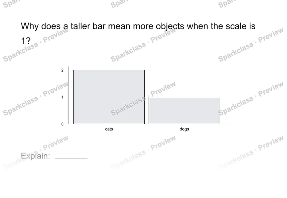 Explain a graph — page 1
