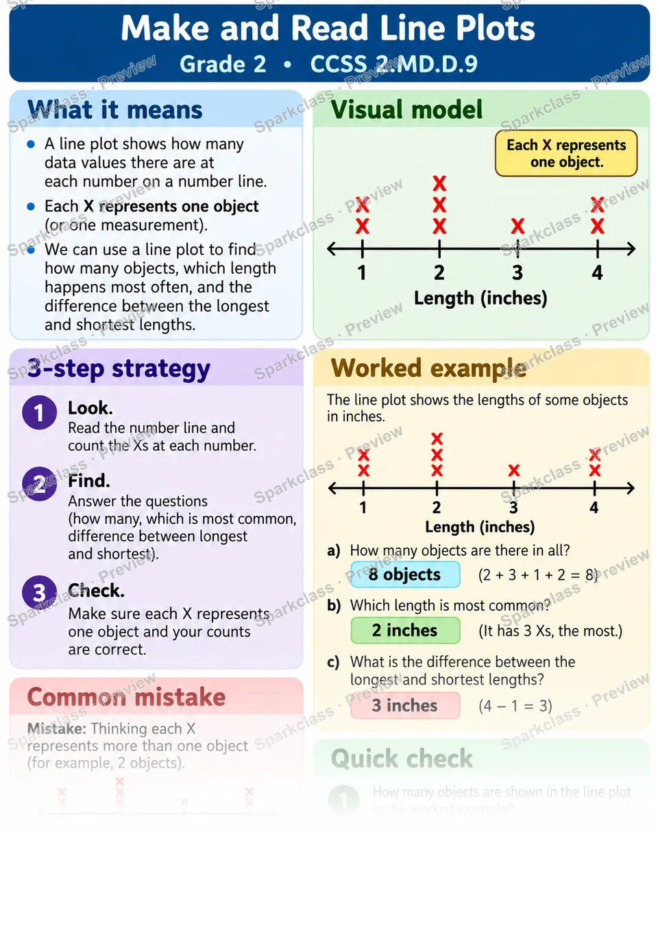 Knowledge Guide · Make and Read Line Plots — page 1