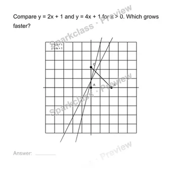 Compare two linear functions — Grade 8 problem preview