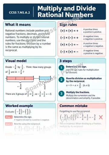 Knowledge Guide · Multiply and divide rational numbers — Grade 7 worksheet preview