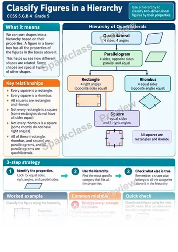 Knowledge Guide · Classify Figures in a Hierarchy — Grade 5 worksheet preview