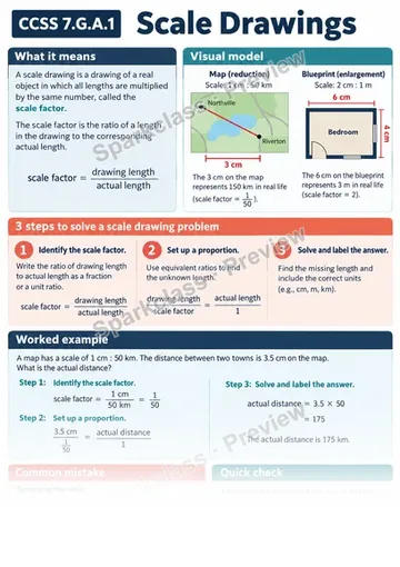Knowledge Guide · Scale drawings of geometric figures — Grade 7 worksheet preview