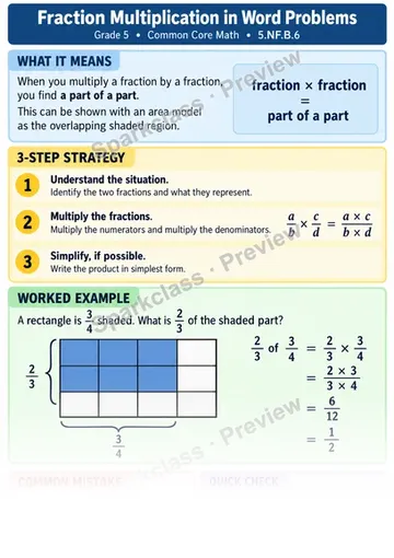 Knowledge Guide · Fraction Multiplication in Word Problems — Grade 5 worksheet preview