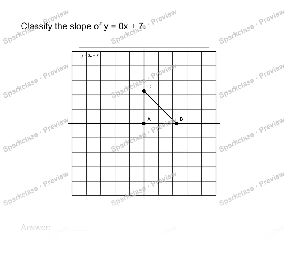 Identify positive negative and zero slope — page 1