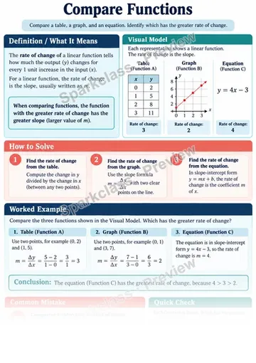 Knowledge Guide · Compare two functions across representations — Grade 8 worksheet preview
