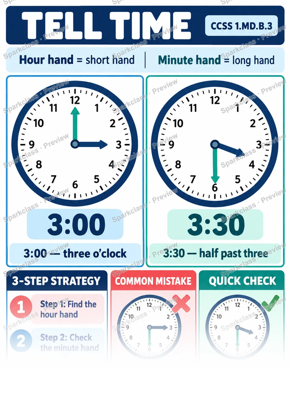Knowledge Guide · Tell Time to the Hour and Half Hour — page 1