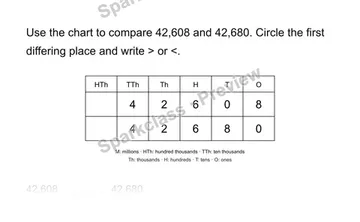 Find the deciding place — Grade 4 problem preview