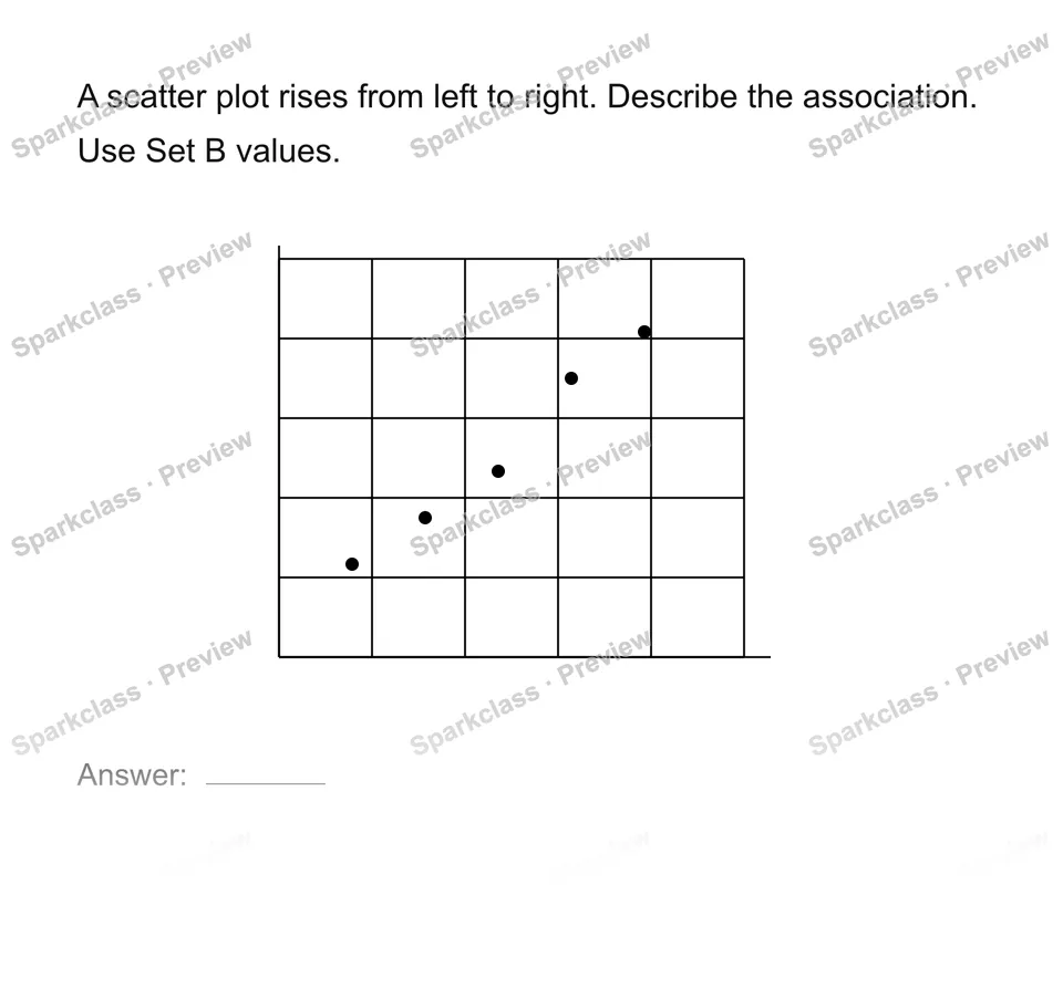 Describe positive negative or no association — page 1