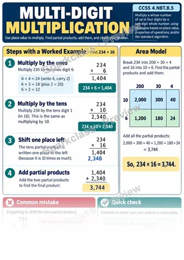 Knowledge Guide · Multi-Digit Multiplication — Grade 4 worksheet preview