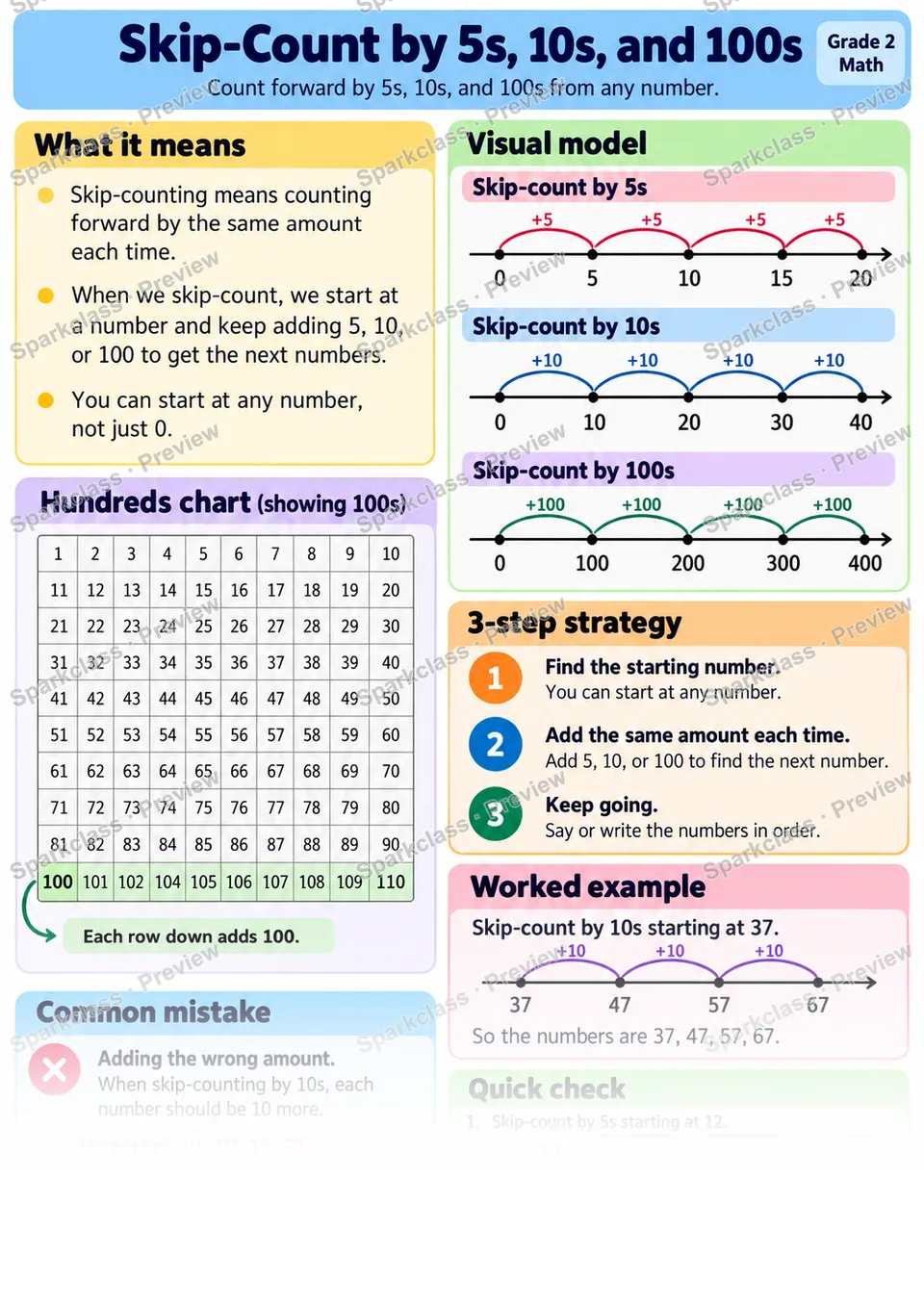 Knowledge Guide · Skip-Count by 5s, 10s, and 100s — page 1