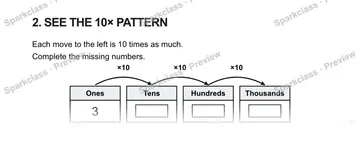 2. SEE THE 10× PATTERN Each move to the left is 10 times as much. Complete the missing numbers. ×10 ×10 ×10 Ones 3 Tens Hundreds Thousands — Grade 5 problem preview