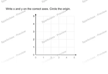 Write x and y on the correct axes. Circle the origin. 0 1 2 3 4 5 0 1 2 3 4 5 — Grade 5 problem preview