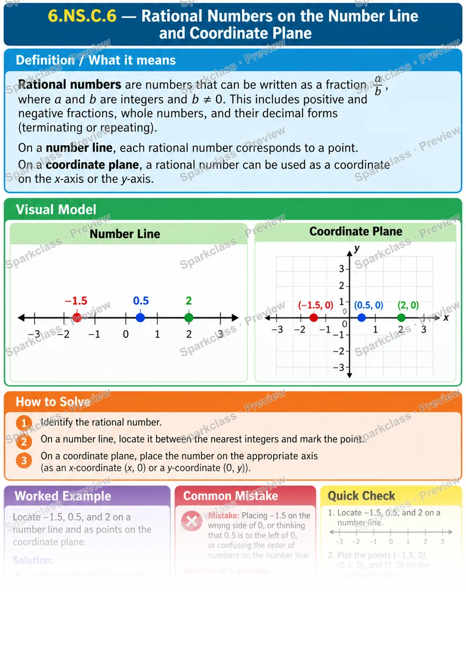 Knowledge Guide · Rational numbers on a number line and grid — page 1