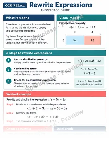 Knowledge Guide · Add, subtract, factor, expand linear expressions — Grade 7 worksheet preview