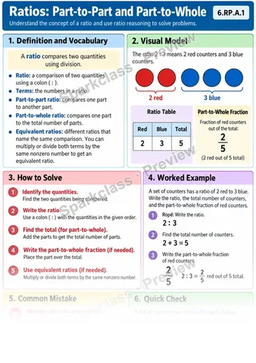 Knowledge Guide · Understand the concept of a ratio — Grade 6 worksheet preview