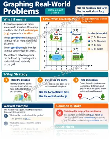 Knowledge Guide · Graphing Real-World Problems — Grade 5 worksheet preview