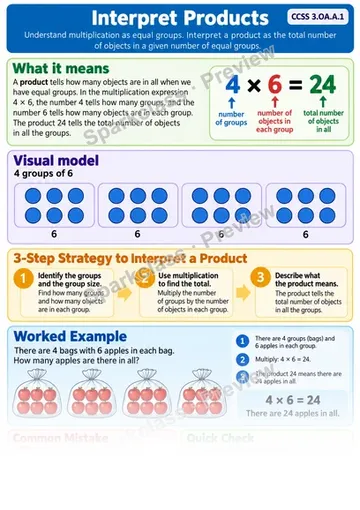 Knowledge Guide · Interpret Products — Grade 3 worksheet preview