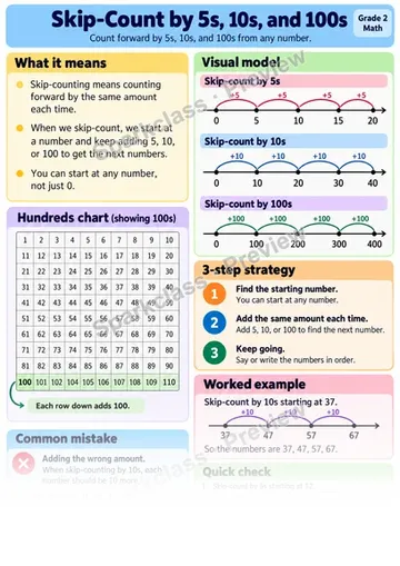 Knowledge Guide · Skip-Count by 5s, 10s, and 100s — Grade 2 worksheet preview