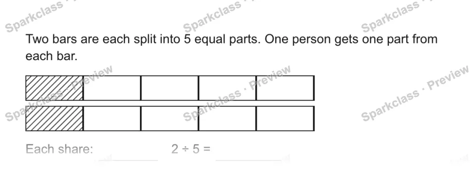 Two bars are each split into 5 equal parts. One person gets one part from each bar. Each share: 2 ÷ 5 = — page 1