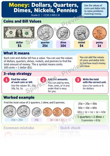 Knowledge Guide · Money: Dollars, Quarters, Dimes, Nickels, Pennies — Grade 2 worksheet preview