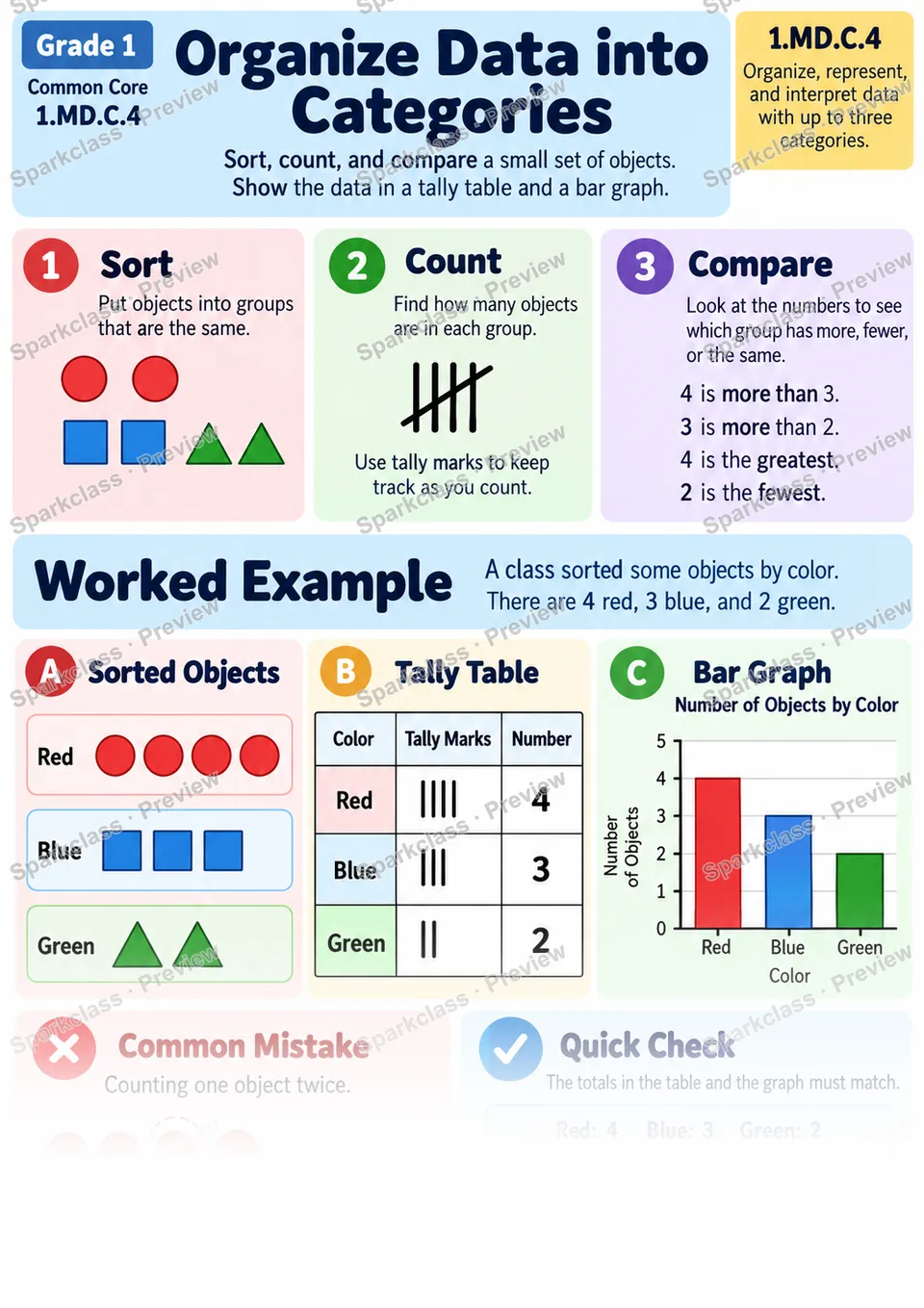 Knowledge Guide · Organize Data into Categories — page 1
