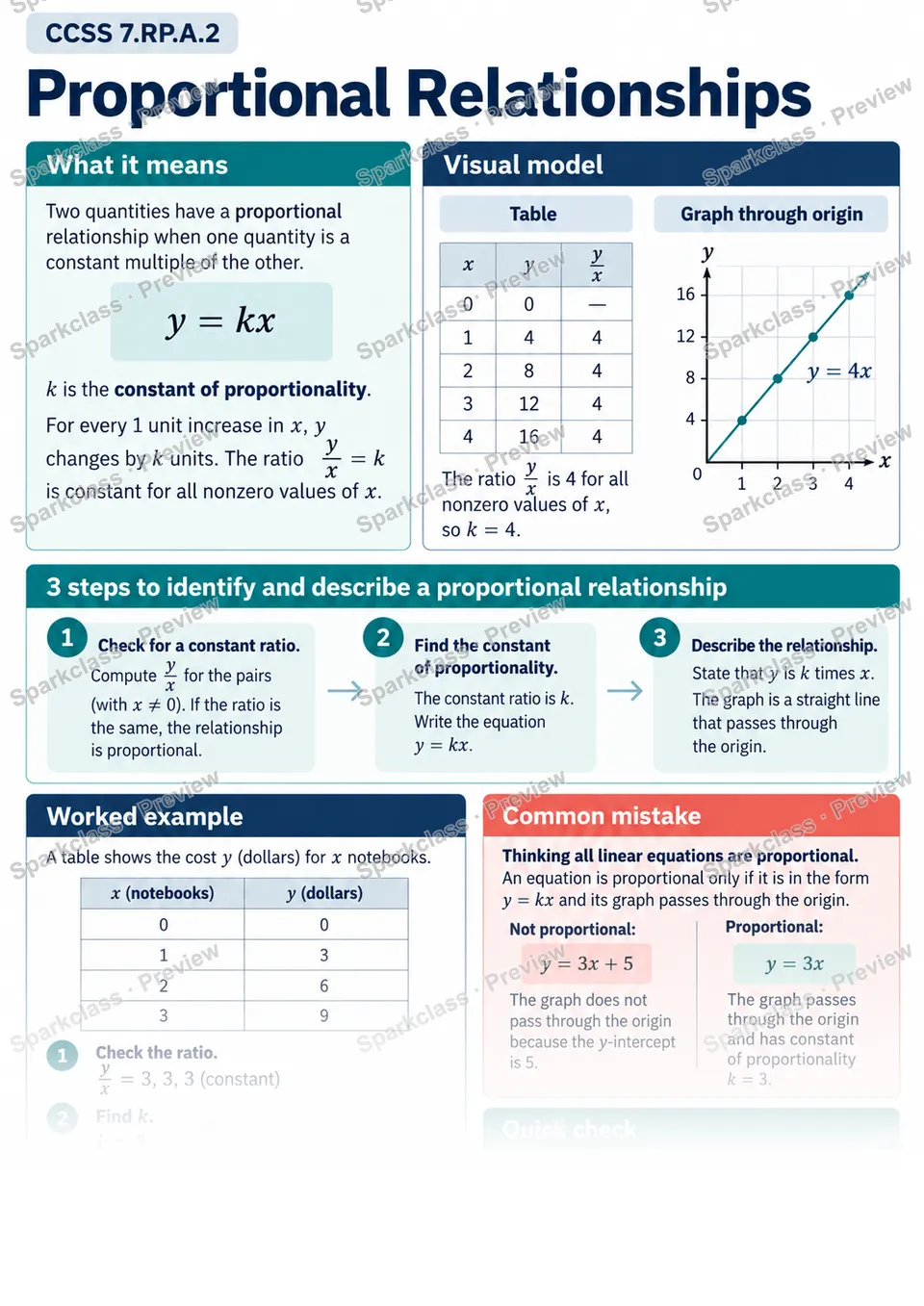 Knowledge Guide · Recognize and represent proportional relationships — page 1
