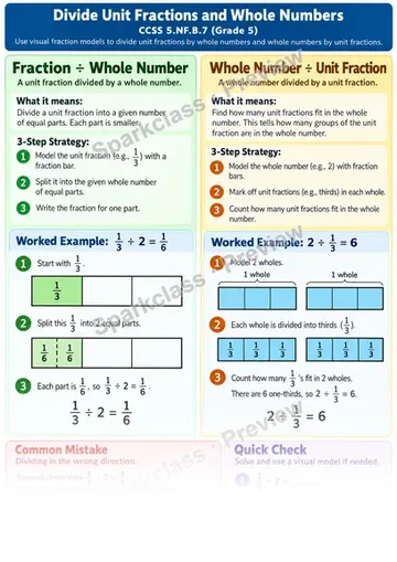 Knowledge Guide · Divide Unit Fractions and Whole Numbers — Grade 5 worksheet preview