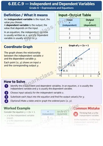 Knowledge Guide · Relate dependent and independent variables — Grade 6 worksheet preview