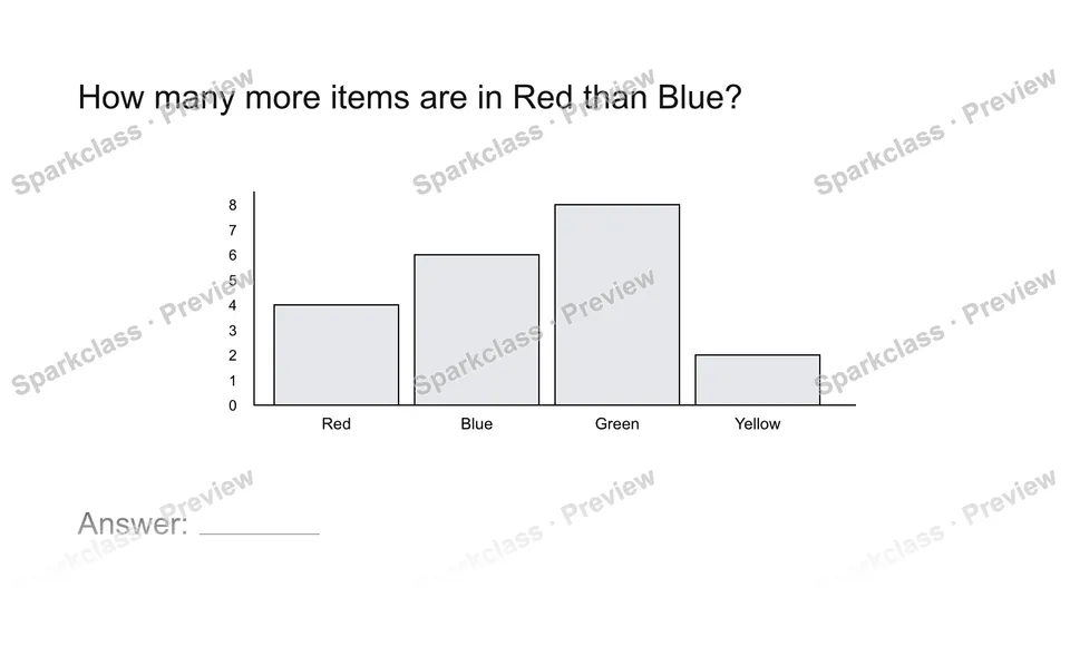 Read a measurement graph — page 1