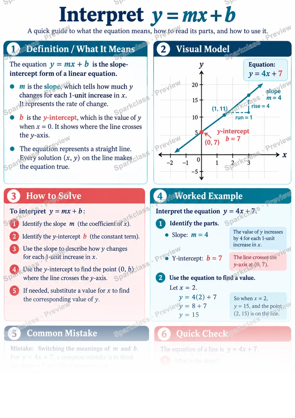 Knowledge Guide · Interpret y = mx + b as a linear function — page 1