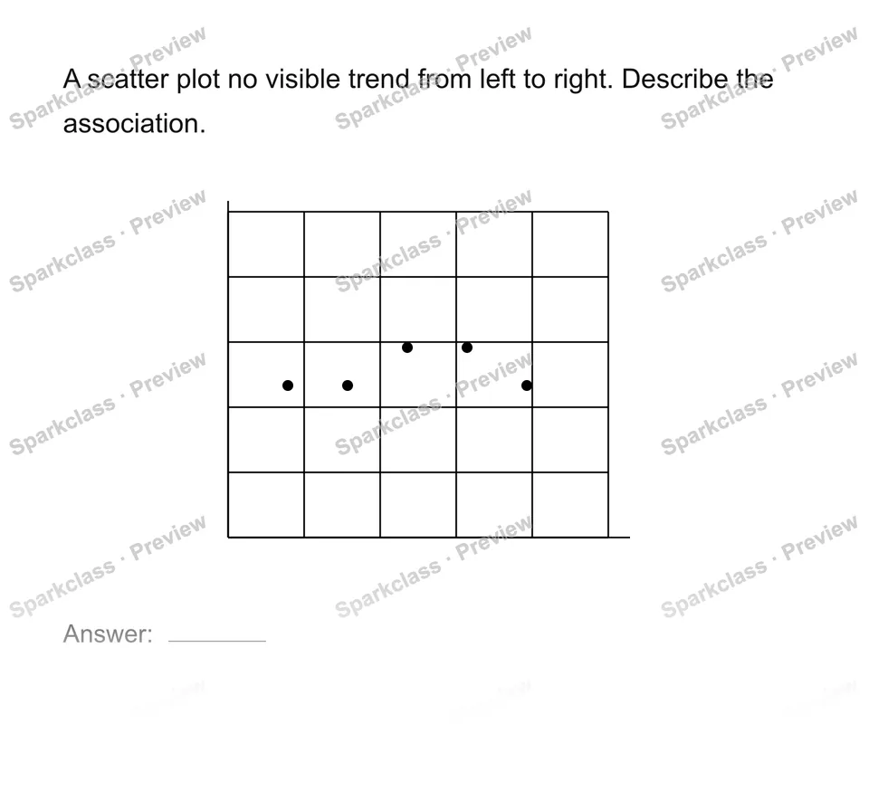 Describe positive negative or no association — page 1