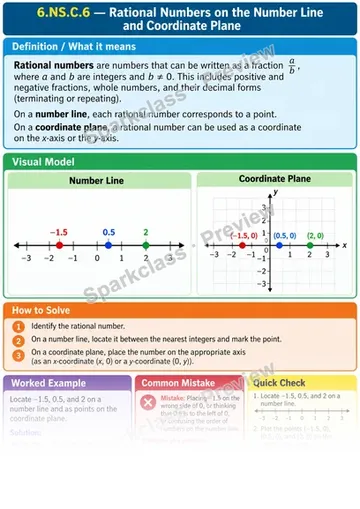 Knowledge Guide · Rational numbers on a number line and grid — Grade 6 worksheet preview