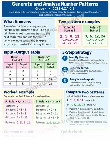 Knowledge Guide · Generate and Analyze Number Patterns — Grade 4 worksheet preview