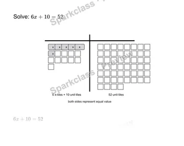 Solve a two-step equation — Grade 7 problem preview