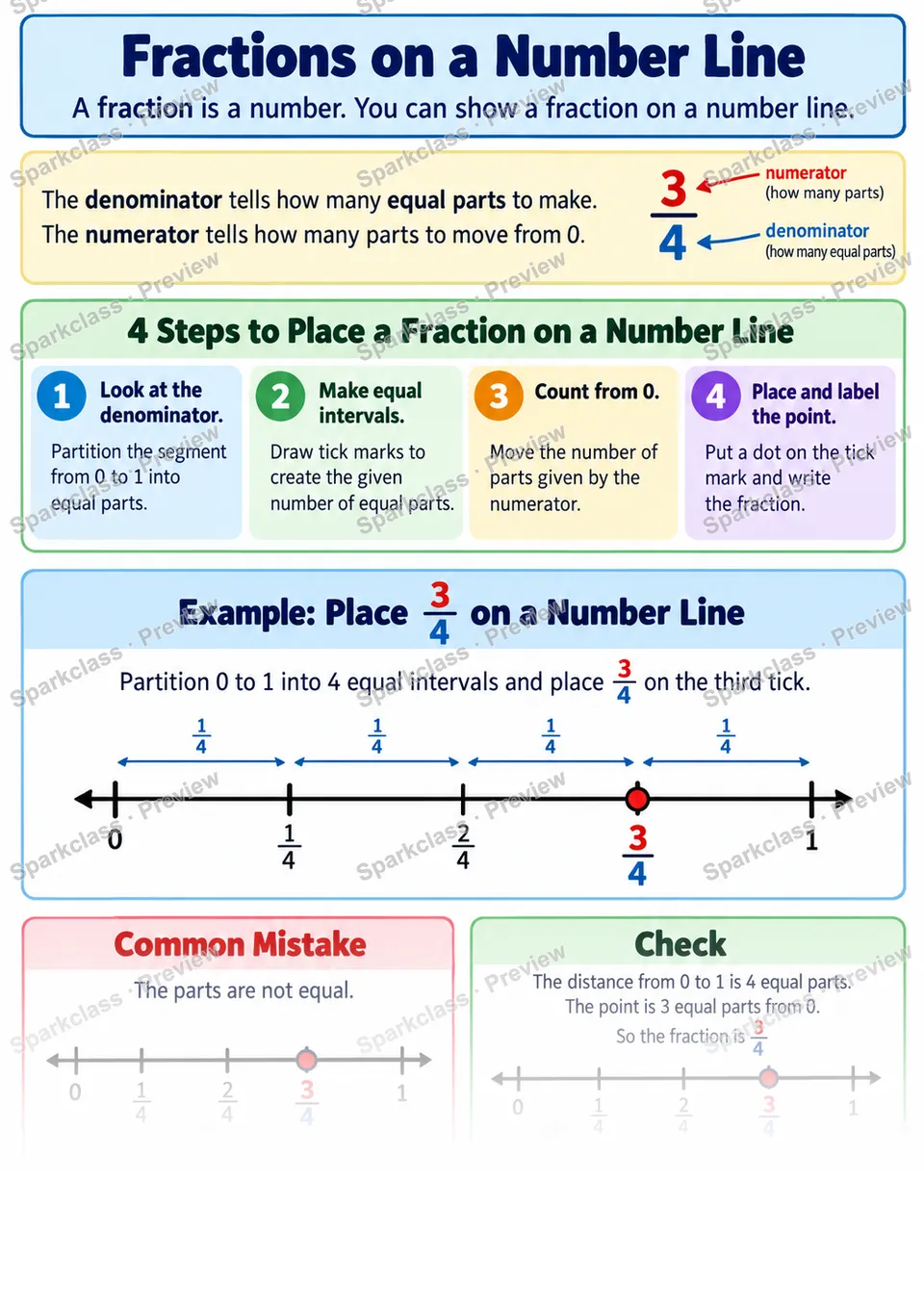 Knowledge Guide · Fractions on a Number Line — page 1
