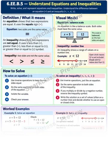 Knowledge Guide · Understand solving as answering a question — Grade 6 worksheet preview