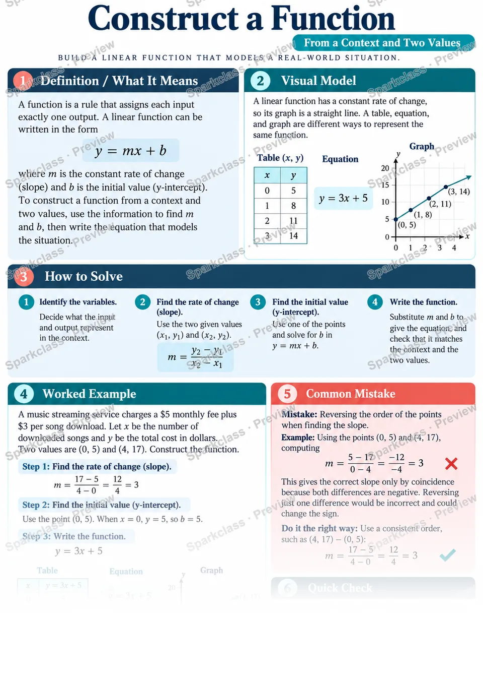 Knowledge Guide · Construct a function to model a linear relationship — page 1