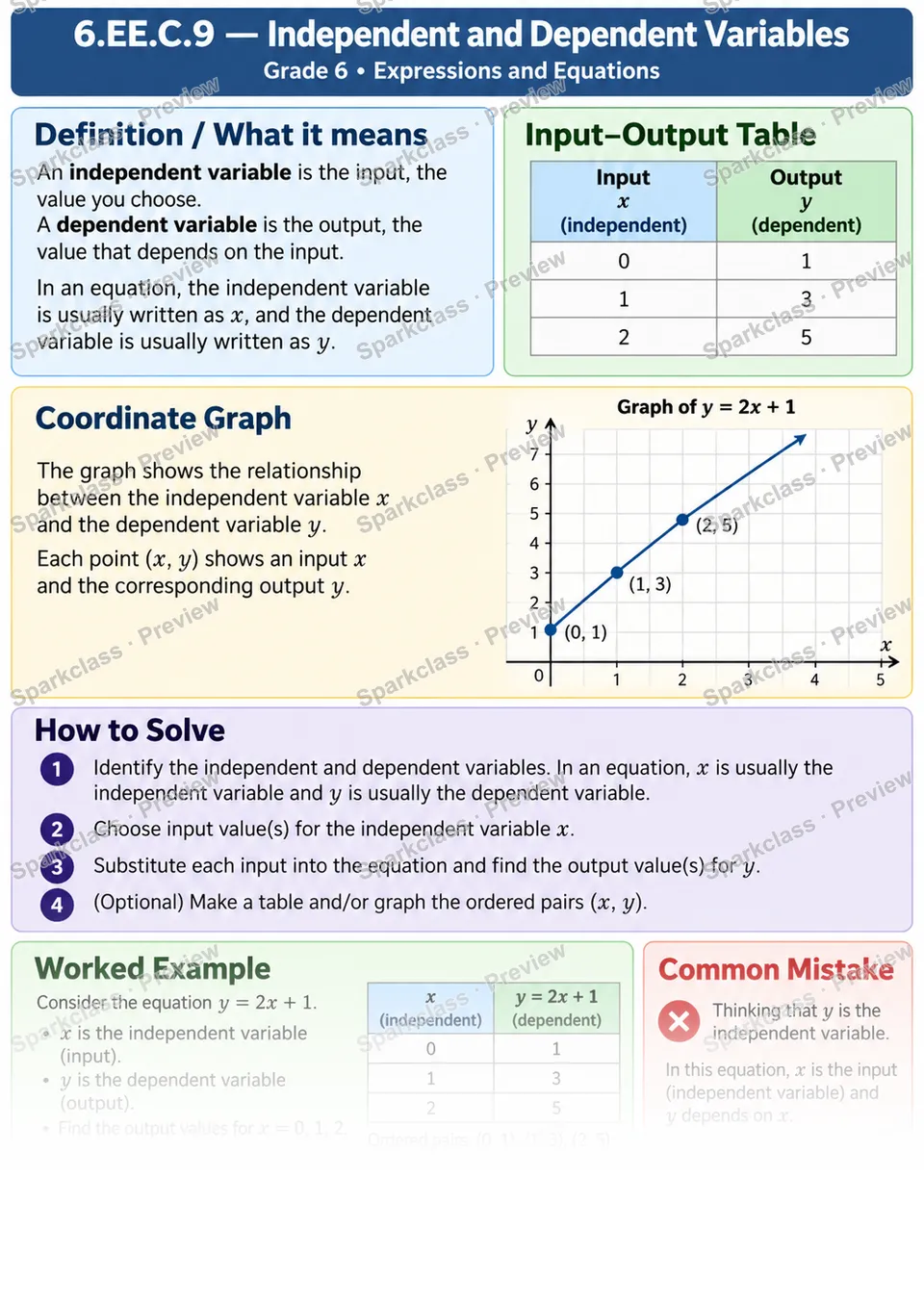 Knowledge Guide · Relate dependent and independent variables — page 1