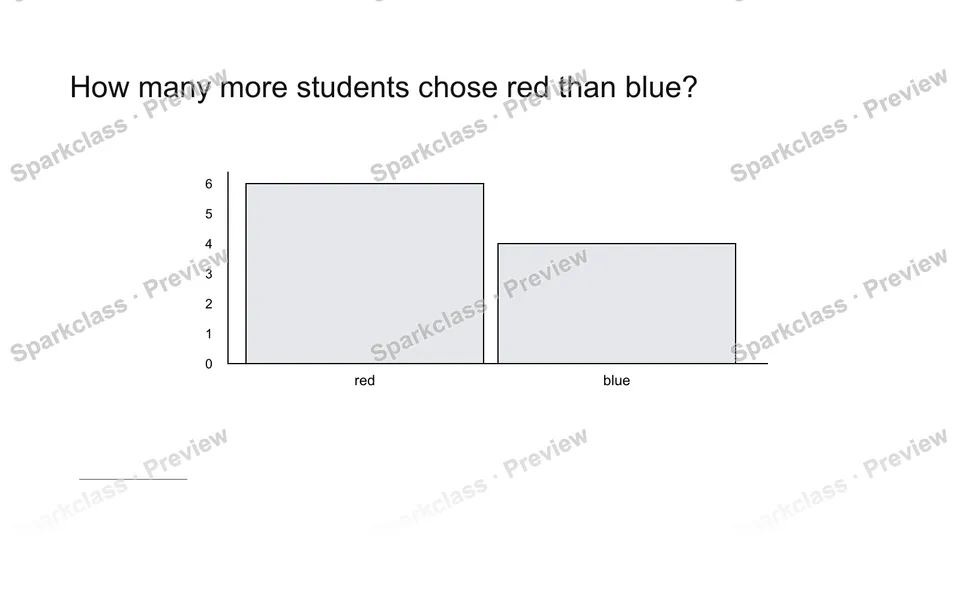 Compare graph categories — page 1