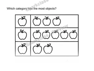 Compare category counts — Kindergarten problem preview