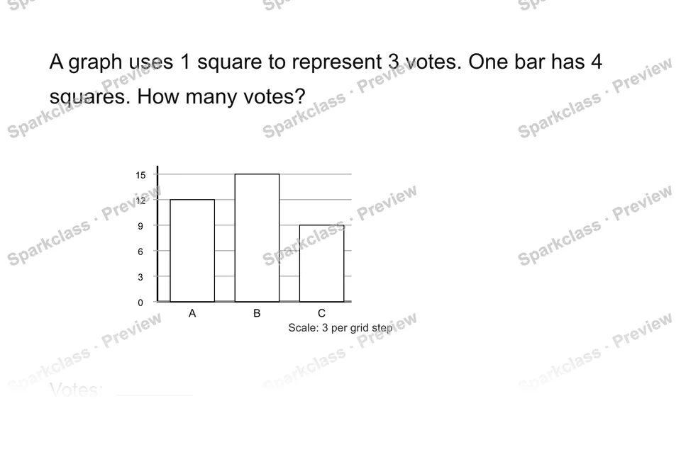 Read a scaled graph — page 1