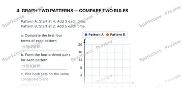 4. GRAPH TWO PATTERNS — COMPARE TWO RULES Pattern A: Start at 4. Add 3 each time. Pattern B: Start at 2. Add 5 each time. a. Complete the first four terms of each pattern. b. Form  — Grade 5 problem preview